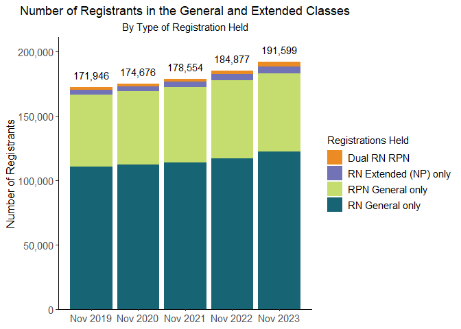  Chart 2 for Registrants in general and extended classes year over year